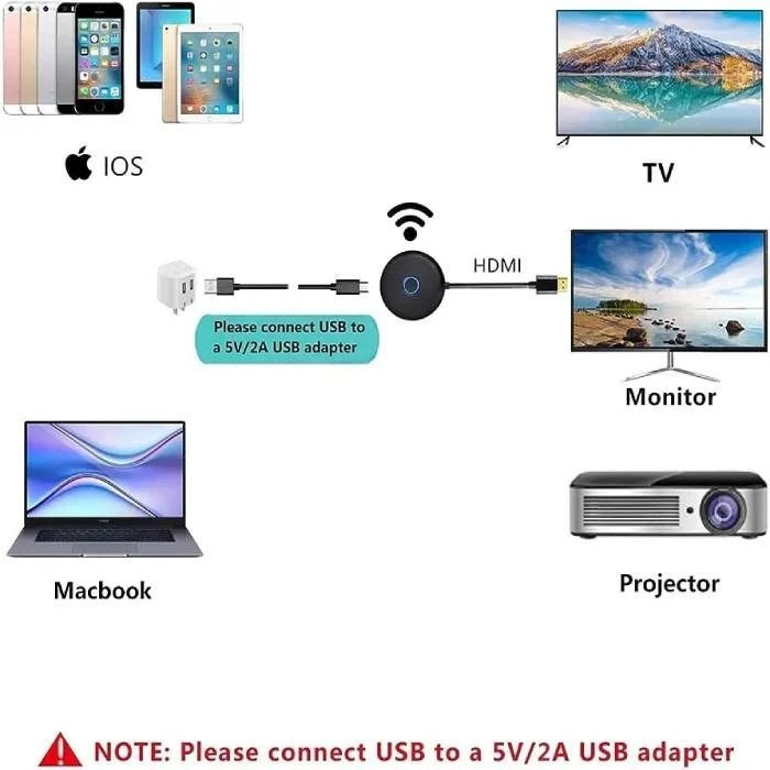 دانگل HDMI تویین مکس مدل MW-1